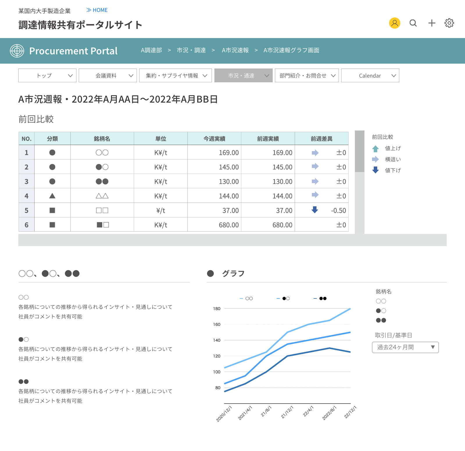 BIツールのデータ表示イメージ