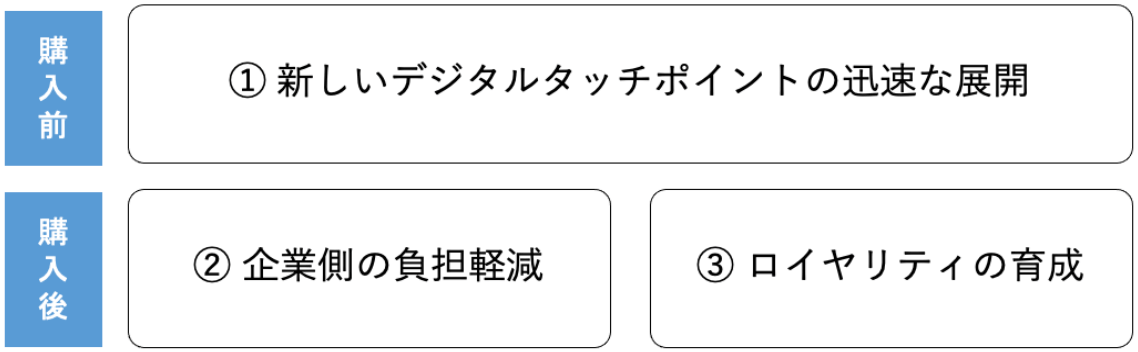 カスタマーポータル利用のメリット