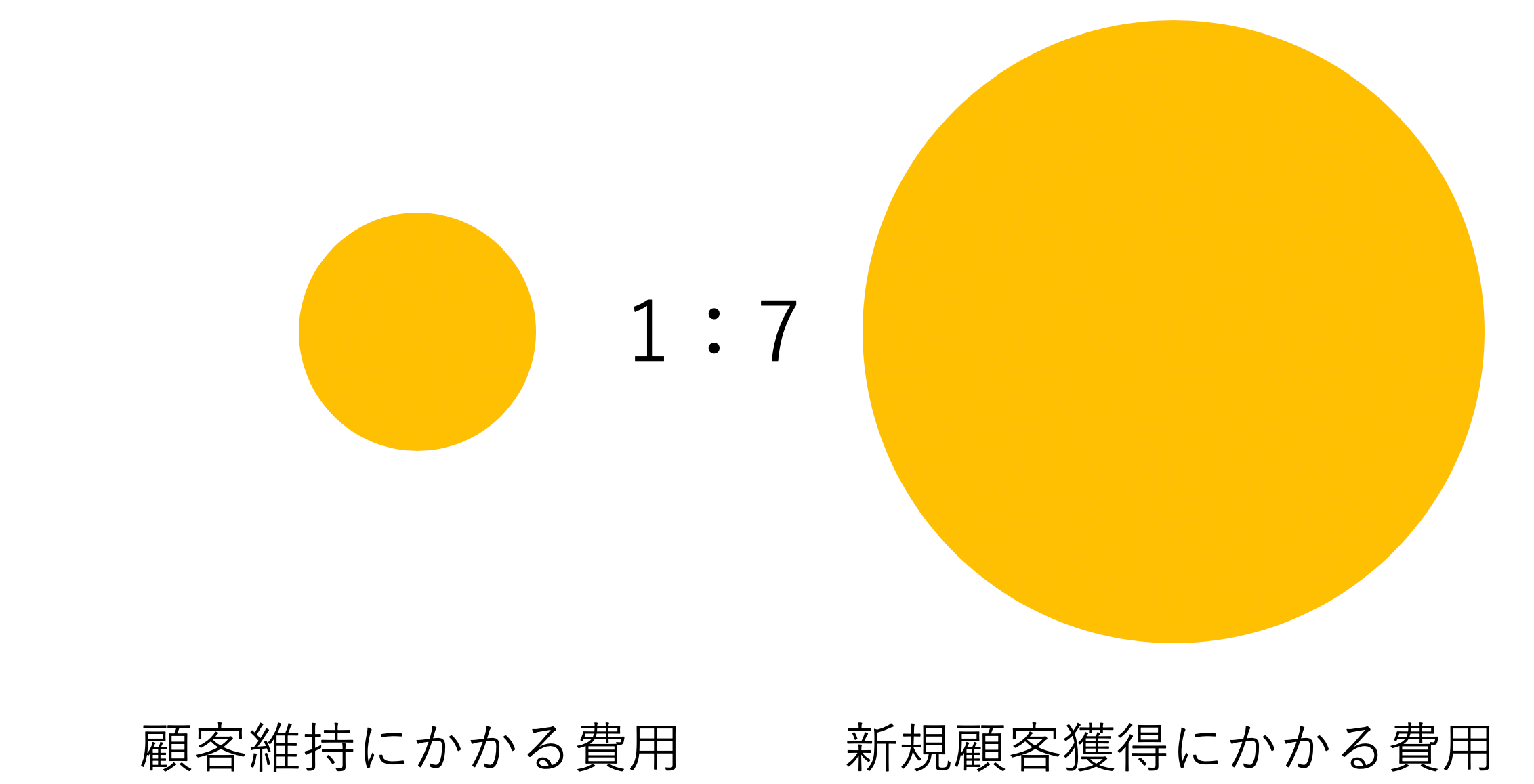 ハーバードビジネスレビューの調査結果