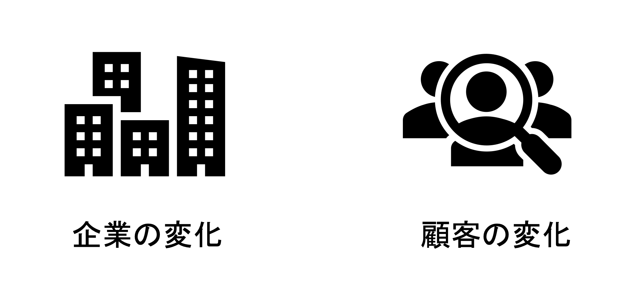 企業の変化と顧客の変化