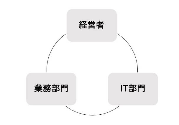 組織戦略