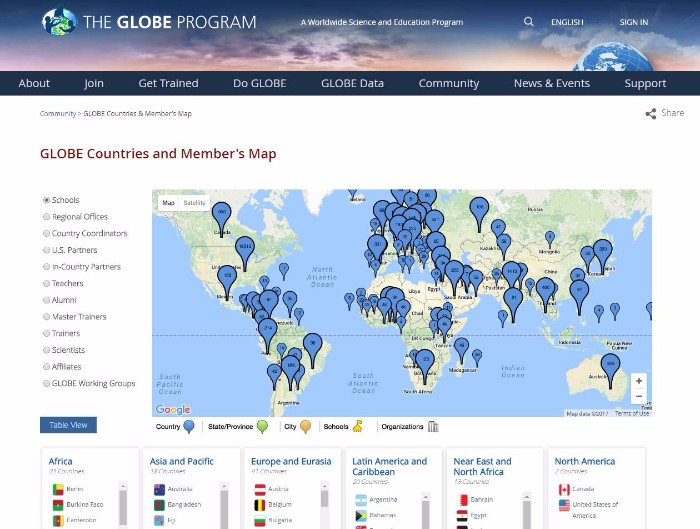 GLOBEプログラムによるポータルプラットフォーム使用例