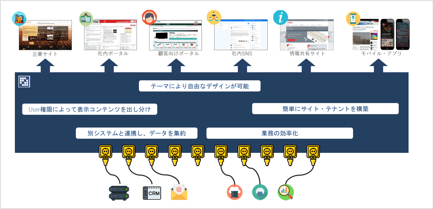 ポータルのプラットフォームとしての活用イメージ